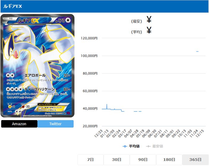 ルギアEX SR 092 081