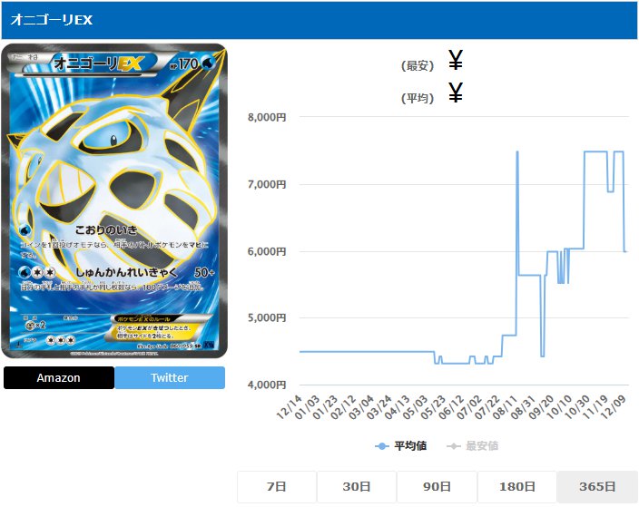 オニゴーリEX SR 060 059