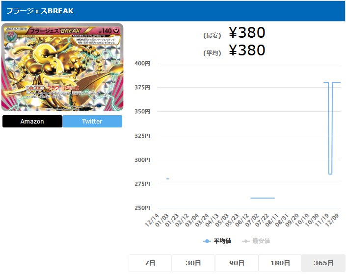 フラージェスBREAK RR 043 059
