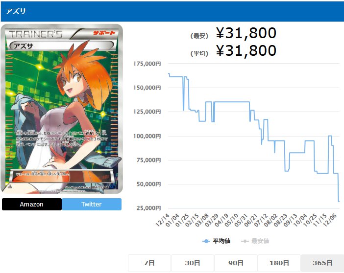 アズサ SR 064 059