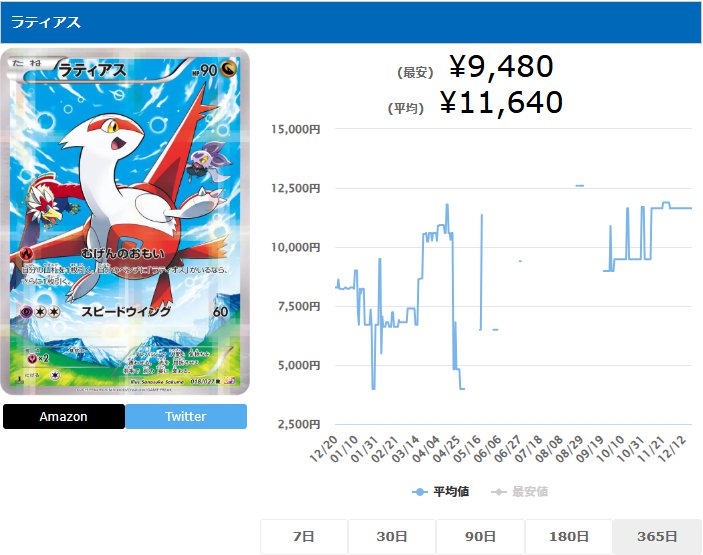 ラティアス R 018 027