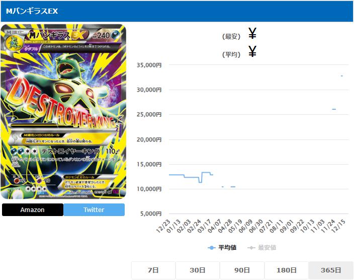 MバンギラスEX SR 090 081