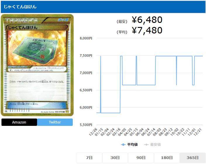 じゃくてんほけん UR 080 070