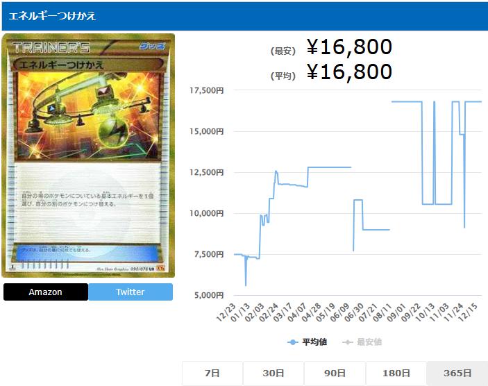 エネルギーつけかえ UR 090 078 