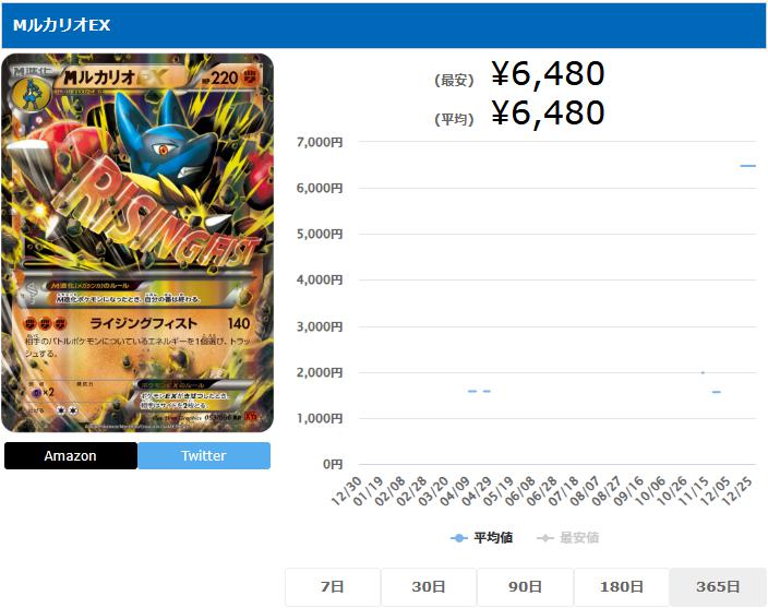 MルカリオEX RR 053 096 