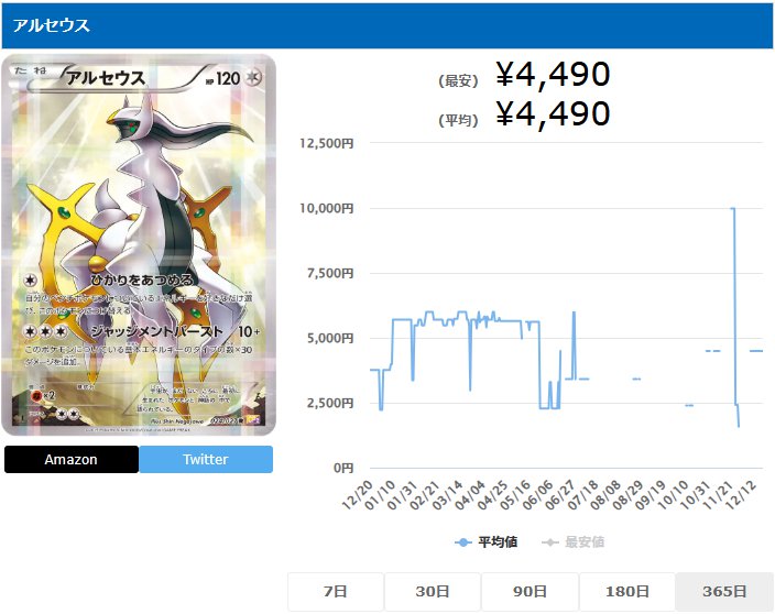 アルセウス R 024 027