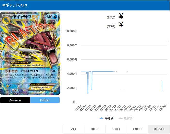 MギャラドスEX RR 019 080 