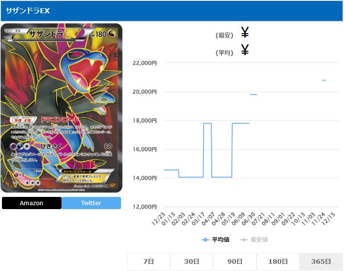 サザンドラEX SR 084 078