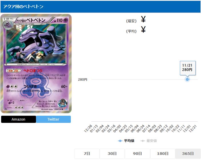アクア団のベトベトン R 008 034