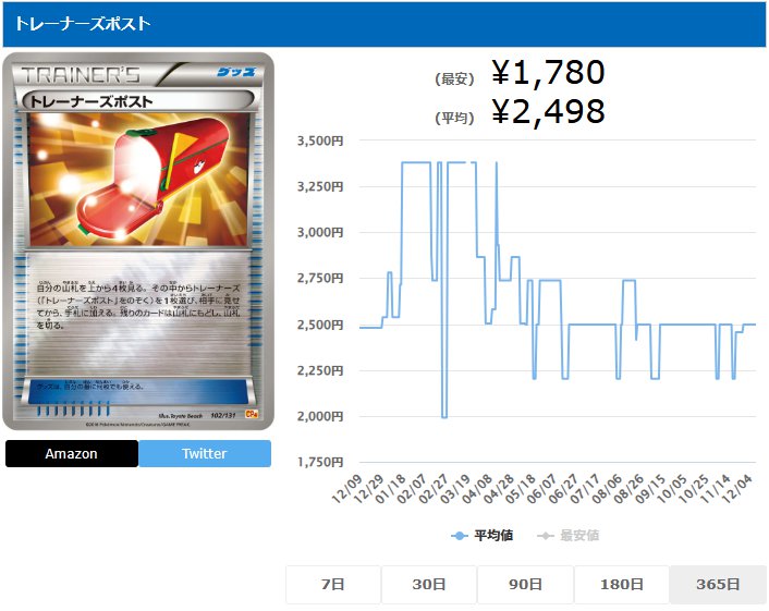 トレーナーズポスト ミラー グッズ 102 131
