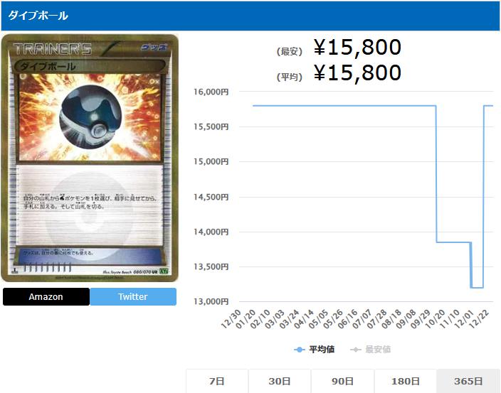 ダイブボール UR 080 070