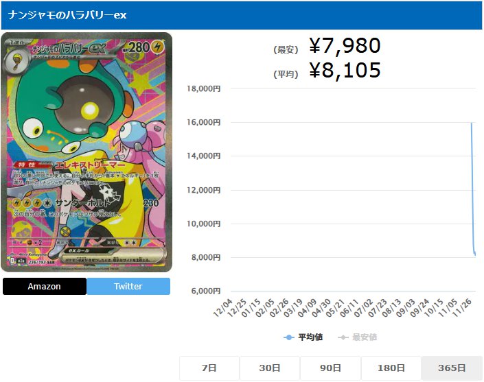 ナンジャモのハラバリーex SAR 236 193