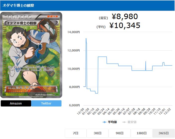 オダマキ博士の観察 SR 078 070