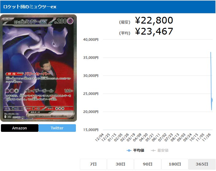 ロケット団のミュウツーex SAR 237 193
