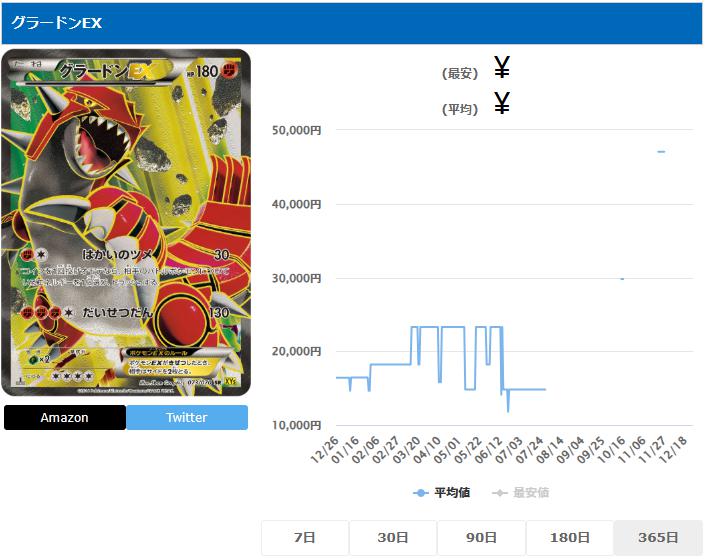 グラードンEX SR 073 070