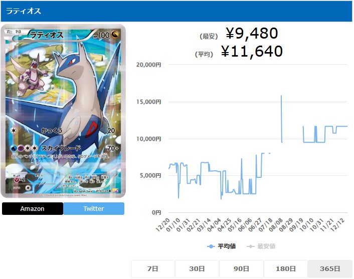 ラティオス R 019 027