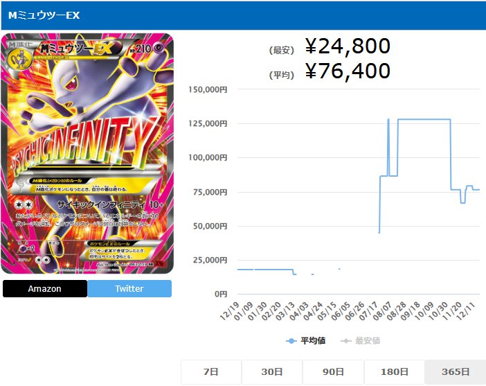 MミュウツーEX SR 063 059