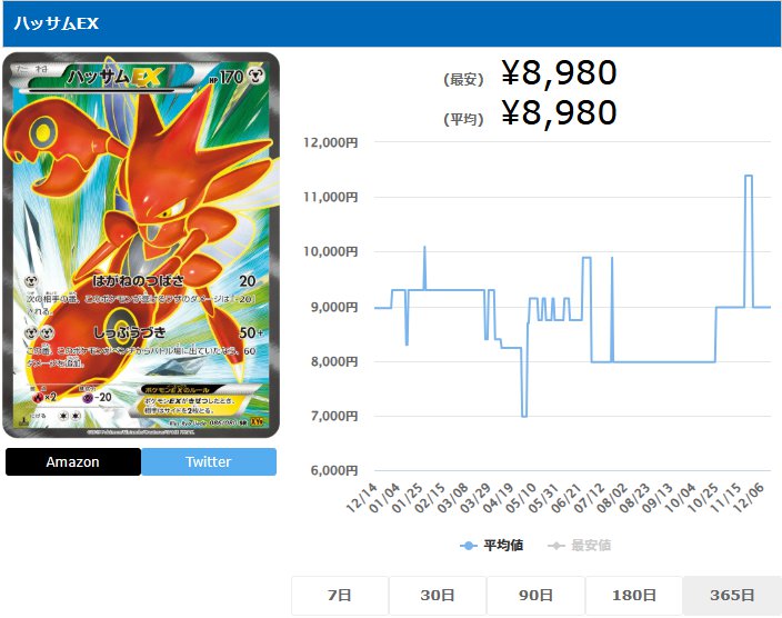 ハッサムEX SR 086 080