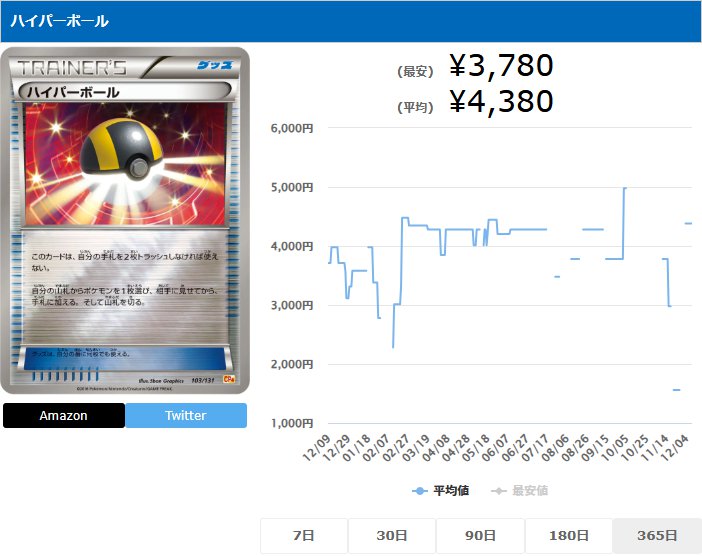 ハイパーボール ミラー グッズ 103 131