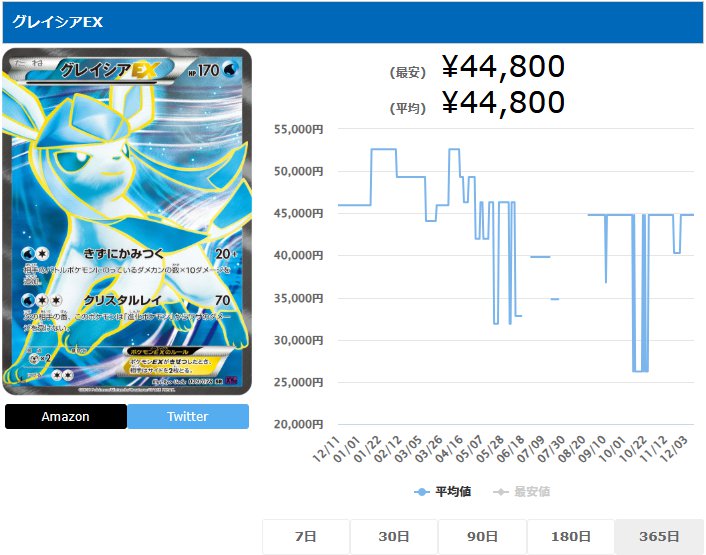 グレイシアEX SR 079 078