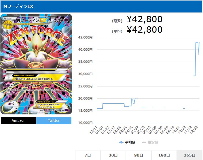 MフーディンEX SR 081 078