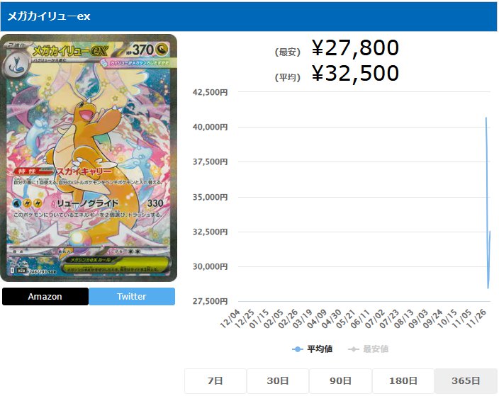 メガカイリューex SAR 246 193