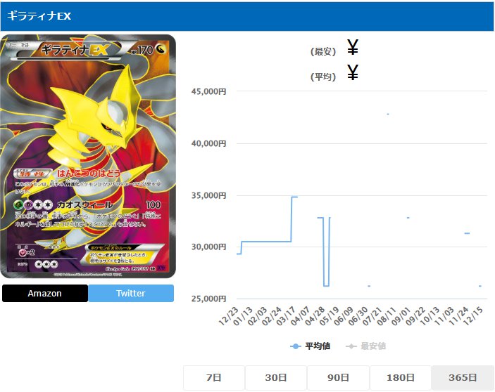 ギラティナEX SR 091 081