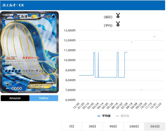 ホエルオーEX SR 071 070