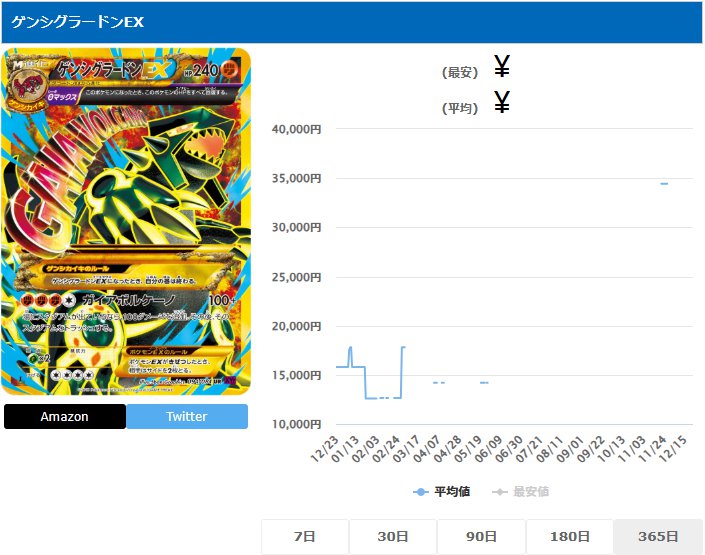 ゲンシグラードンEX UR 094 081