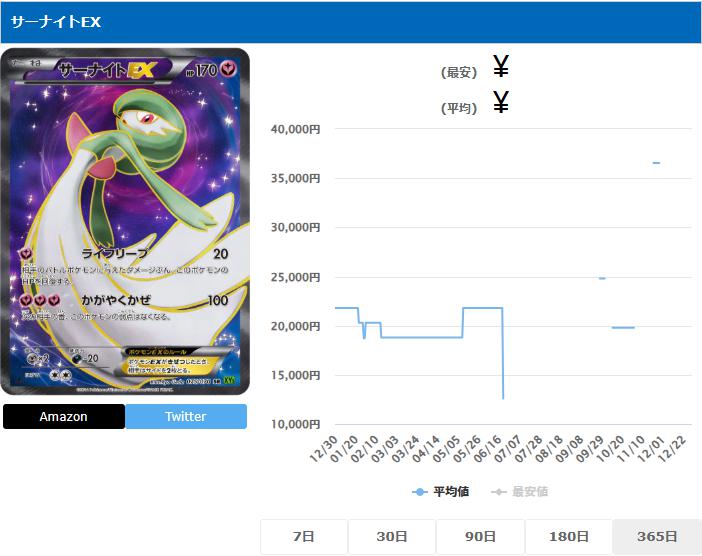 サーナイトEX SR 075 070