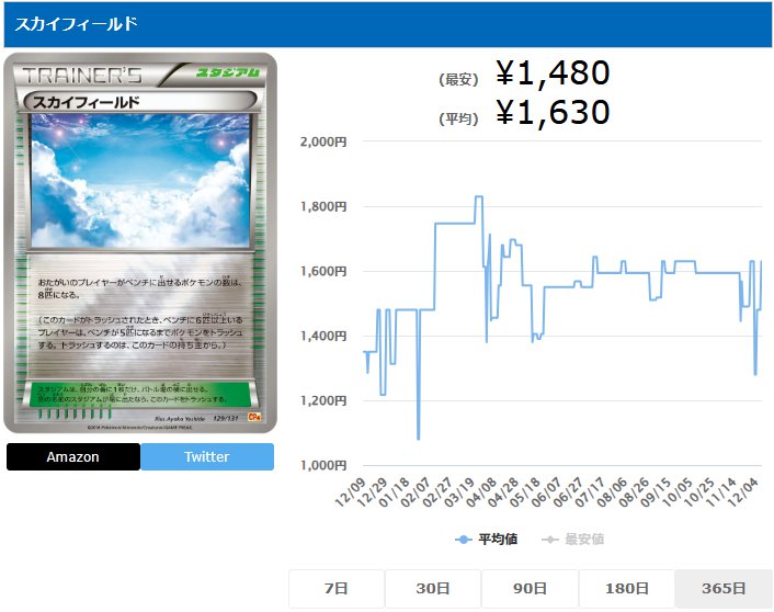 スカイフィールド ミラー スタジアム 129 131