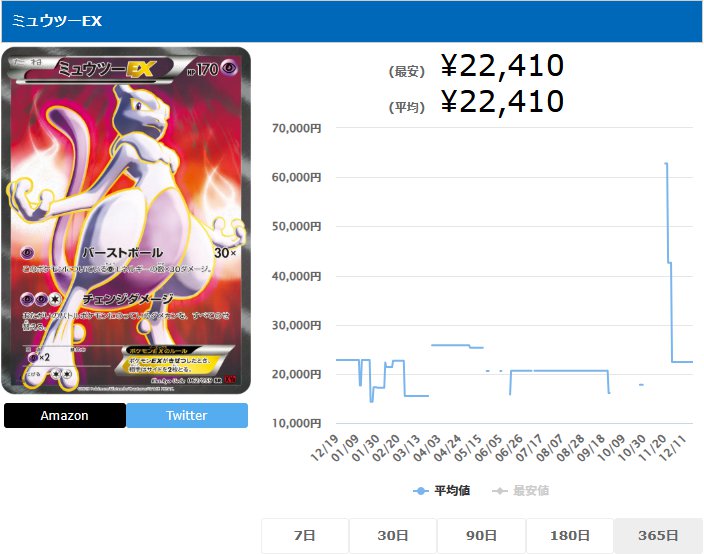 ミュウツーEX SR 062 059