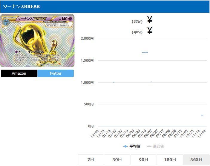 ソーナンスBREAK 055 131