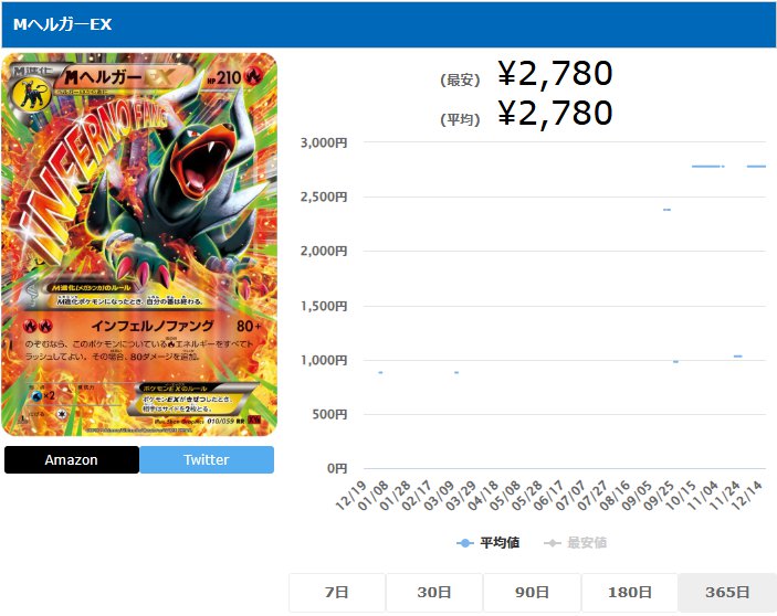 MヘルガーEX RR 010 059 