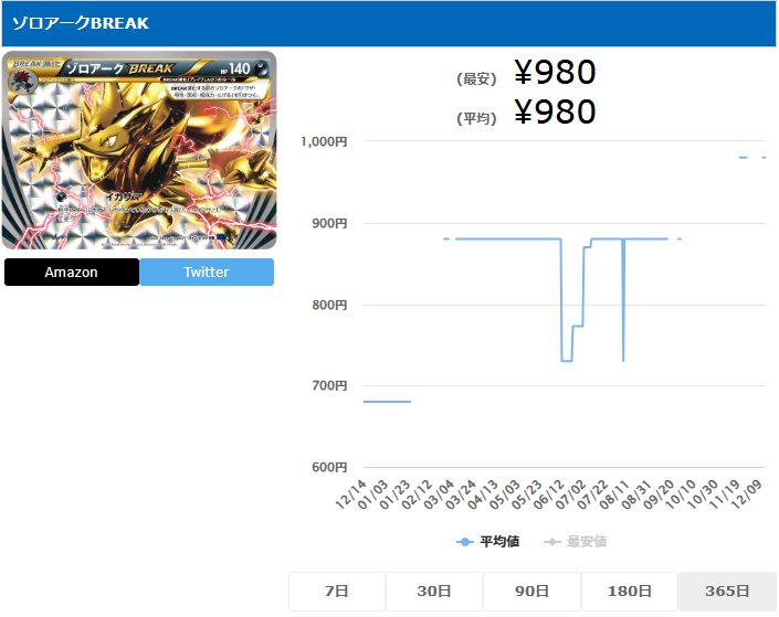 ゾロアークBREAK RR 037 059