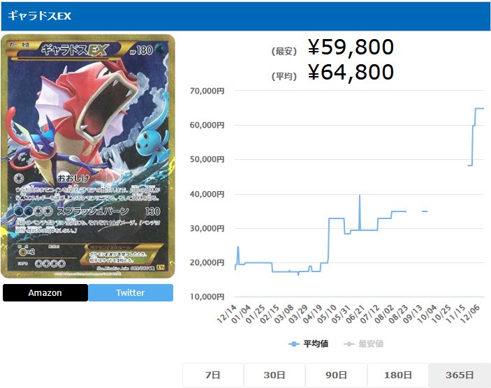 ギャラドスEX UR 089 080