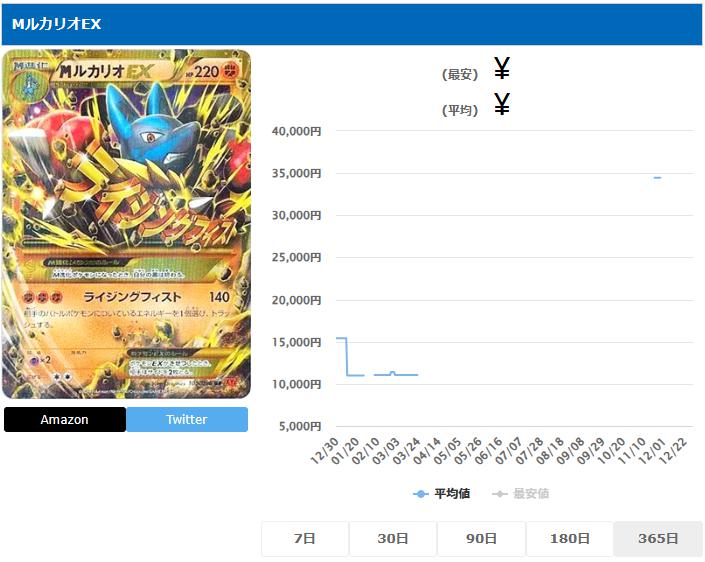 MルカリオEX UR 105 096