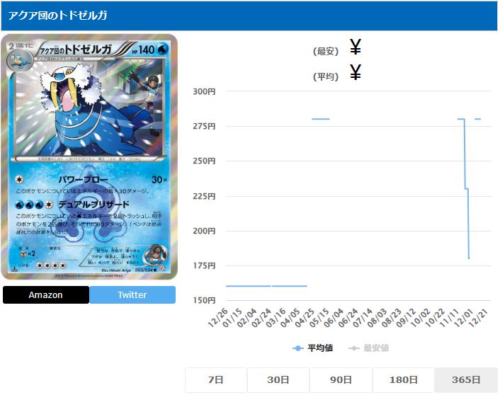 アクア団のトドゼルガ R 005 034