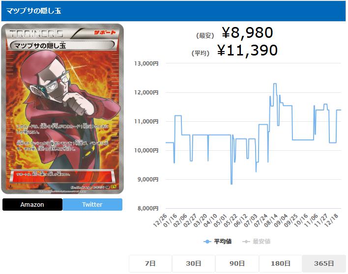 マツブサの隠し玉 SR 078 070