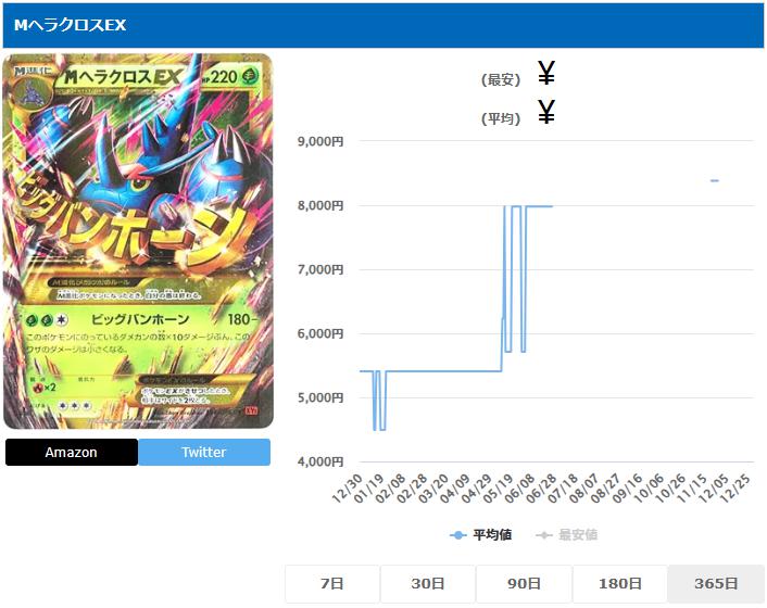 MヘラクロスEX UR 104 096