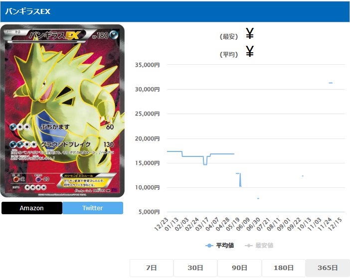 バンギラスEX SR 089 081 