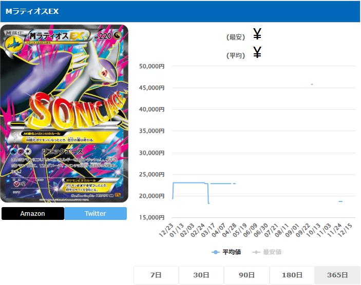 MラティオスEX SR 083 078