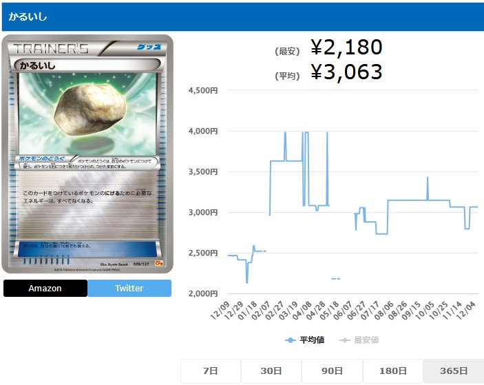 かるいし ミラー 109 131