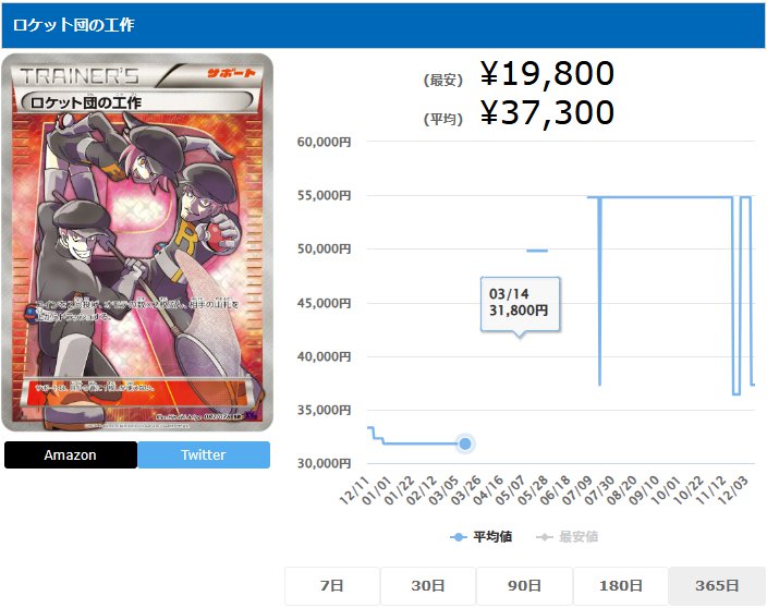 ロケット団の工作 SR 087 078