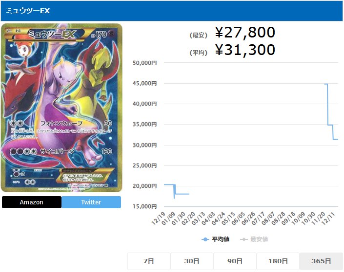 ミュウツーEX UR 065 059 