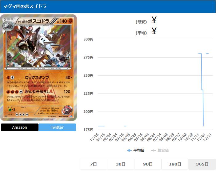 マグマ団のボスゴドラ R 014 034