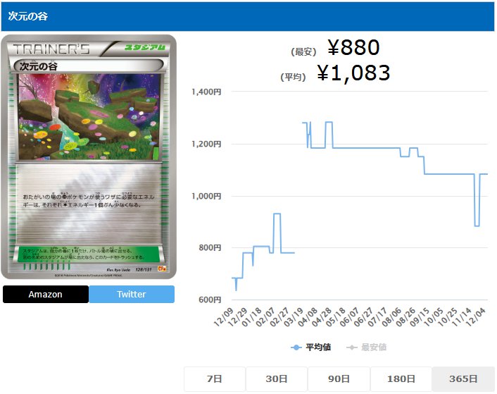 次元の谷 ミラー スタジアム 128 131