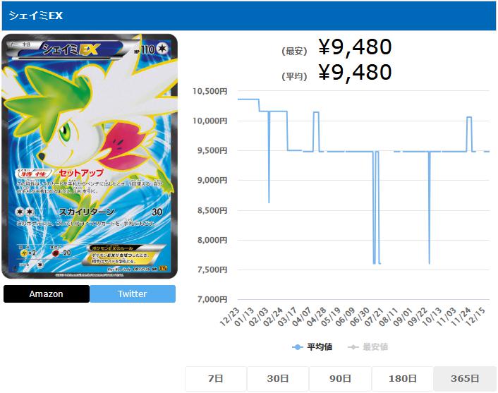シェイミEX SR 087 078 