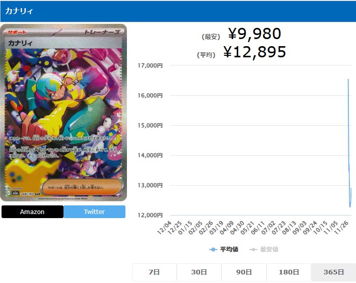 カナリィ SAR 248 193 