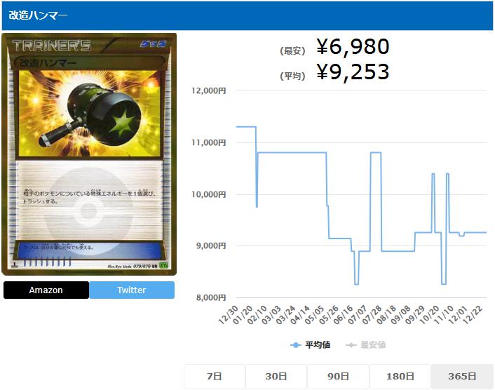 改造ハンマー UR 079 070